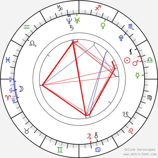 Mia Wasikowska birth chart, Mia Wasikowska astro natal horoscope, astrology