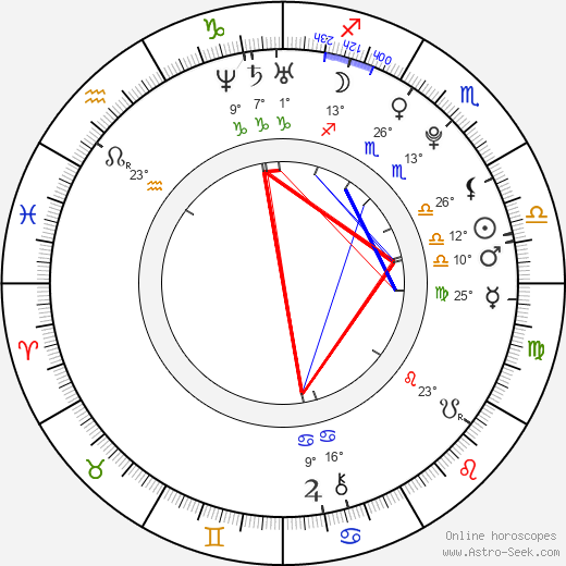 Midu birth chart, biography, wikipedia 2024, 2025
