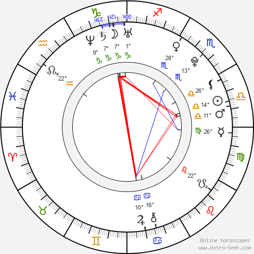 Miroslav Jakeš birth chart, biography, wikipedia 2023, 2024