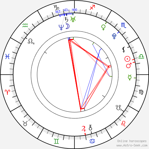 Miroslav Jakeš birth chart, Miroslav Jakeš astro natal horoscope, astrology