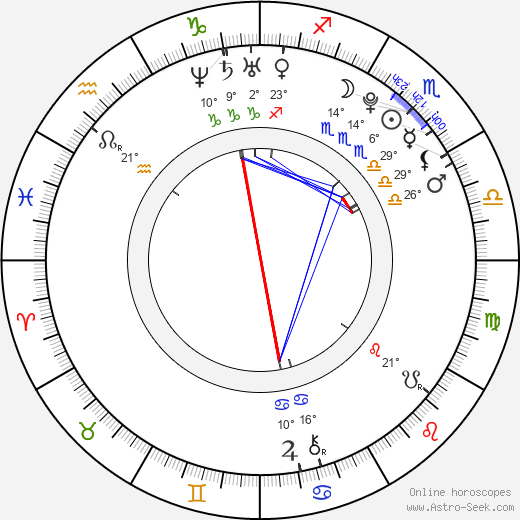 Nastia Liukin birth chart, biography, wikipedia 2024, 2025