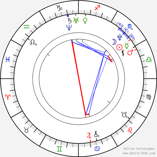 Nastia Liukin birth chart, Nastia Liukin astro natal horoscope, astrology