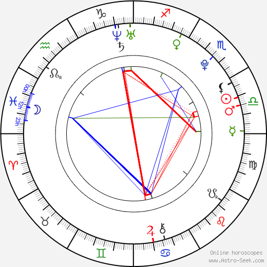 Orry Jackson birth chart, Orry Jackson astro natal horoscope, astrology