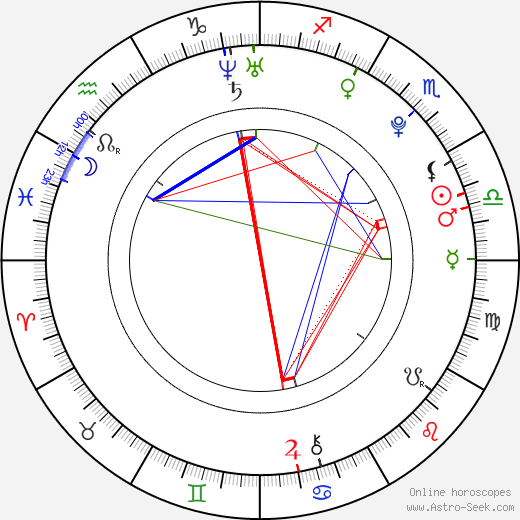 Paula Schramm birth chart, Paula Schramm astro natal horoscope, astrology