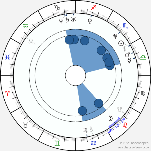 Pauline Mantwitz horoscope, astrology, sign, zodiac, date of birth, instagram