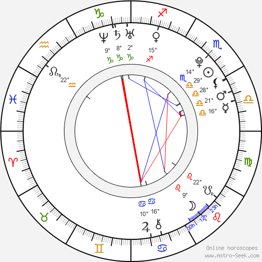 Pauline Mantwitz birth chart, biography, wikipedia 2024, 2025