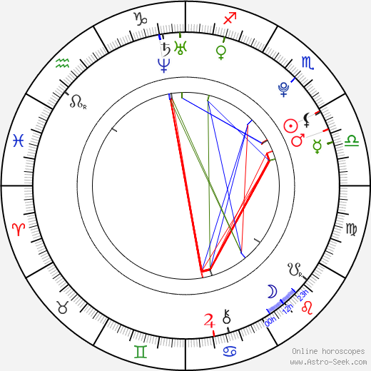 Pauline Mantwitz birth chart, Pauline Mantwitz astro natal horoscope, astrology