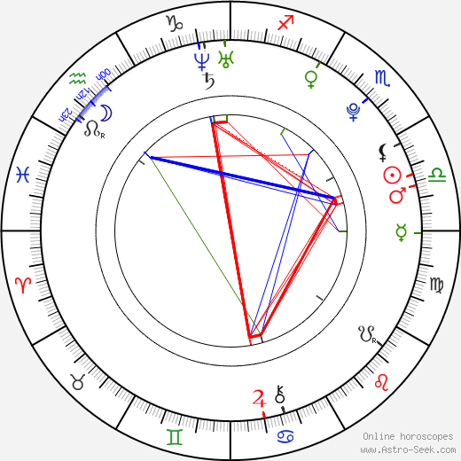 Peter Sliacky birth chart, Peter Sliacky astro natal horoscope, astrology