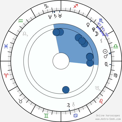 Petr Kafka wikipedia, horoscope, astrology, instagram