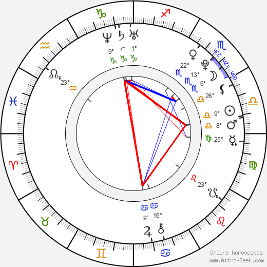 Petr Kafka birth chart, biography, wikipedia 2024, 2025