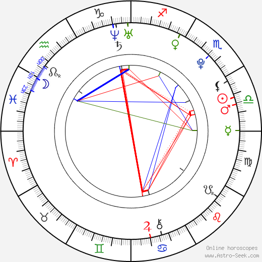 Petr Strapáč birth chart, Petr Strapáč astro natal horoscope, astrology
