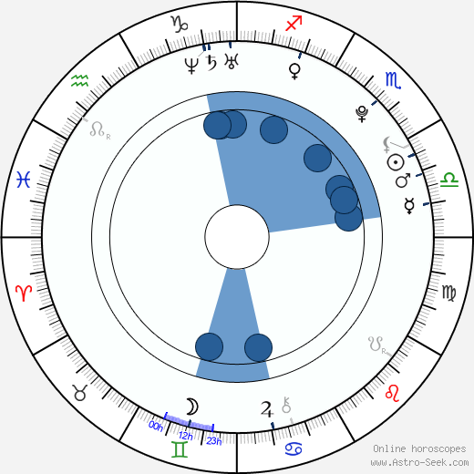 Petra Libíková horoscope, astrology, sign, zodiac, date of birth, instagram
