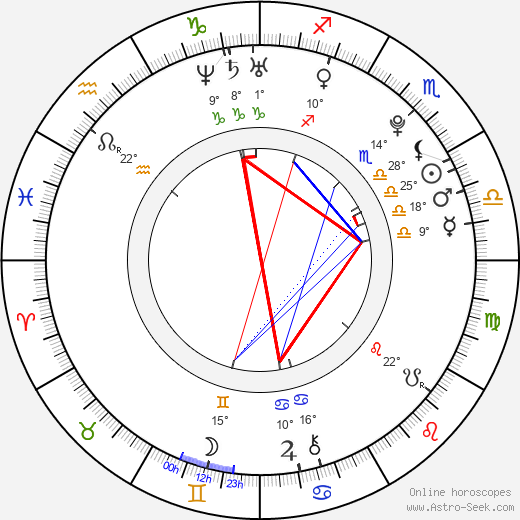 Petra Libíková birth chart, biography, wikipedia 2023, 2024