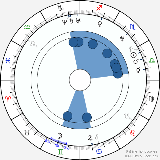 Riisa Naka horoscope, astrology, sign, zodiac, date of birth, instagram