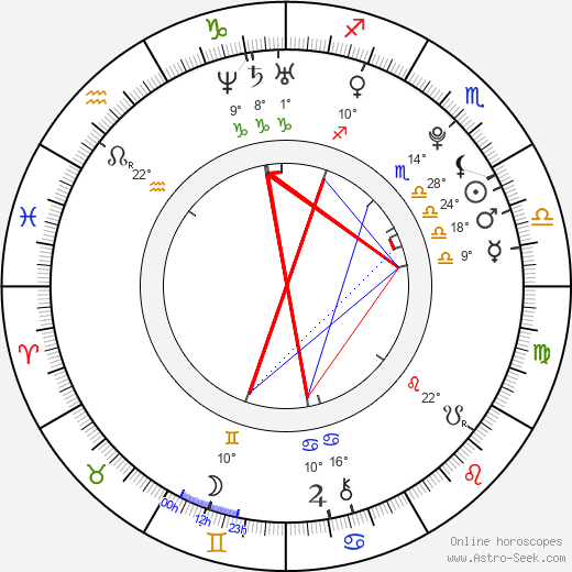 Riisa Naka birth chart, biography, wikipedia 2024, 2025