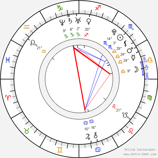 Sasha Strunin birth chart, biography, wikipedia 2023, 2024