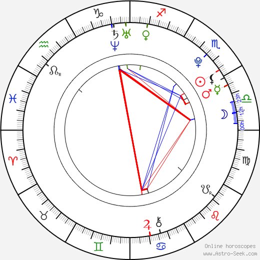 Sasha Strunin birth chart, Sasha Strunin astro natal horoscope, astrology