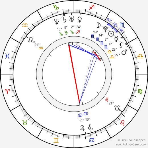 Seth Adkins birth chart, biography, wikipedia 2024, 2025