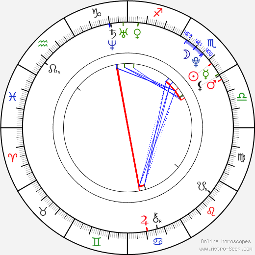 Seth Adkins birth chart, Seth Adkins astro natal horoscope, astrology