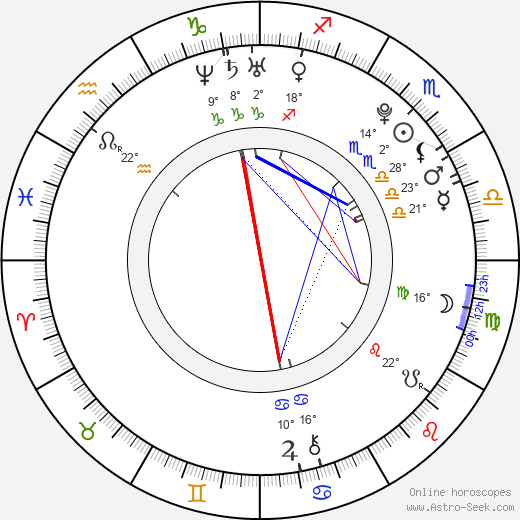 Seth Mumy birth chart, biography, wikipedia 2024, 2025