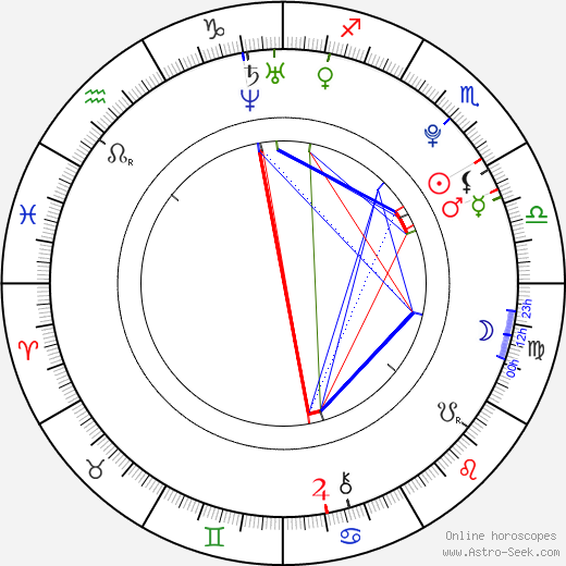 Seth Mumy birth chart, Seth Mumy astro natal horoscope, astrology