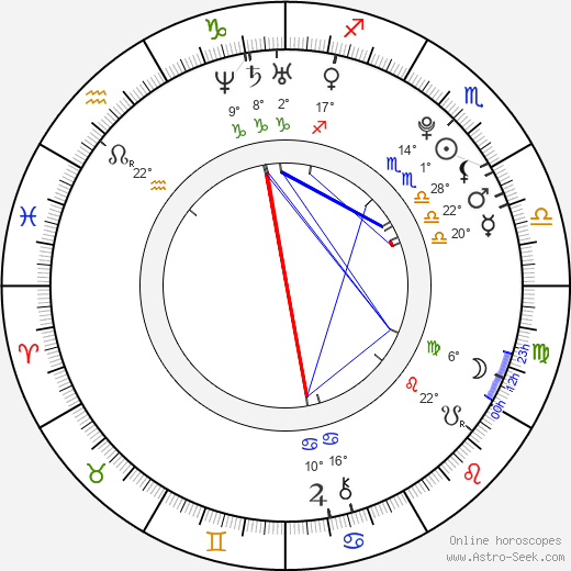 Shenae Grimes birth chart, biography, wikipedia 2024, 2025