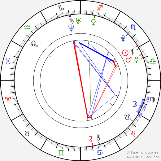 Shenae Grimes birth chart, Shenae Grimes astro natal horoscope, astrology