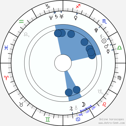 Sidonie von Krosigk horoscope, astrology, sign, zodiac, date of birth, instagram