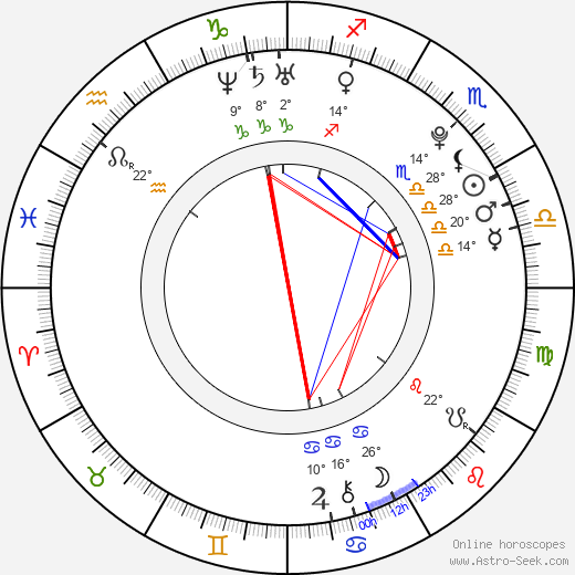 Sidonie von Krosigk birth chart, biography, wikipedia 2023, 2024