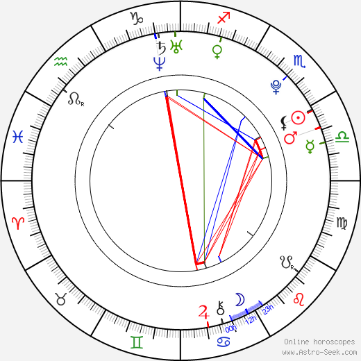 Sidonie von Krosigk birth chart, Sidonie von Krosigk astro natal horoscope, astrology