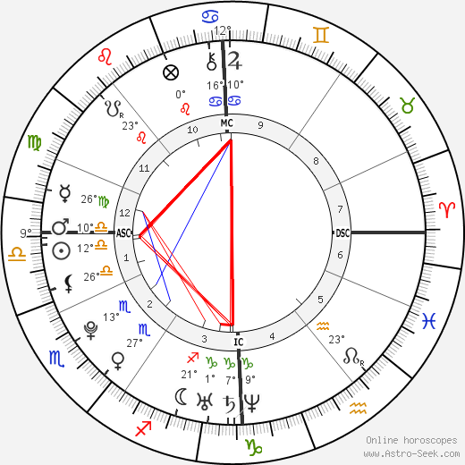 Sophia Thomalla birth chart, biography, wikipedia 2024, 2025