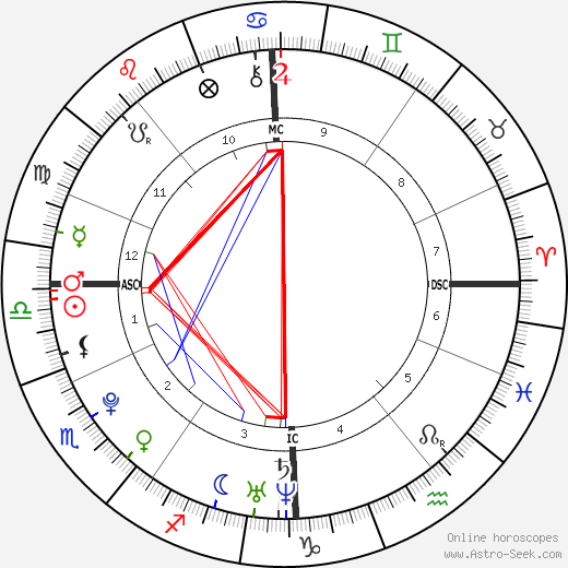 Sophia Thomalla birth chart, Sophia Thomalla astro natal horoscope, astrology