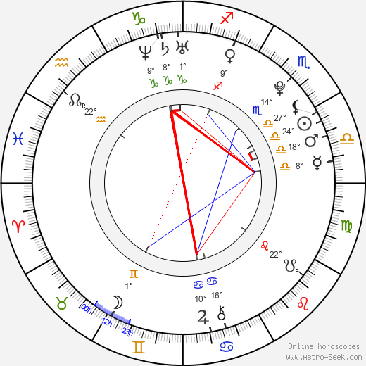 Sophie Luck birth chart, biography, wikipedia 2024, 2025