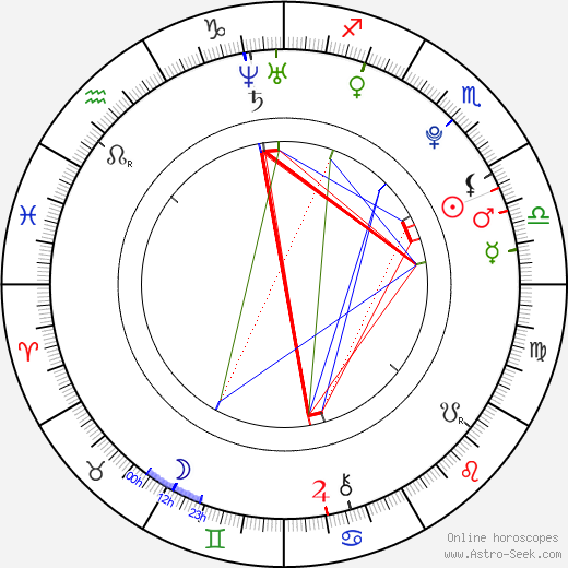 Sophie Luck birth chart, Sophie Luck astro natal horoscope, astrology