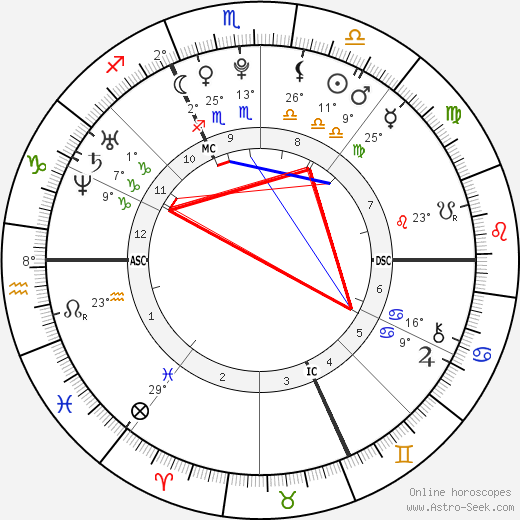 Tessa Worley birth chart, biography, wikipedia 2023, 2024