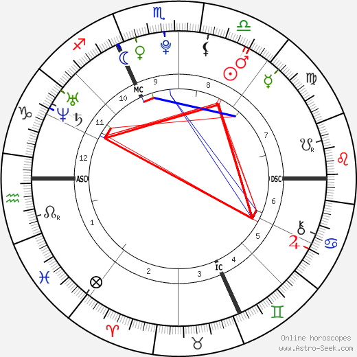 Tessa Worley birth chart, Tessa Worley astro natal horoscope, astrology