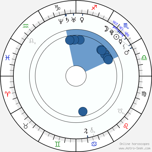 Vanessa White wikipedia, horoscope, astrology, instagram