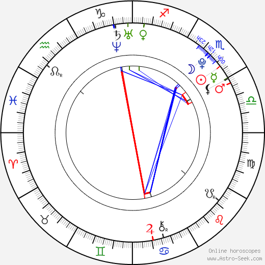 Vanessa White birth chart, Vanessa White astro natal horoscope, astrology