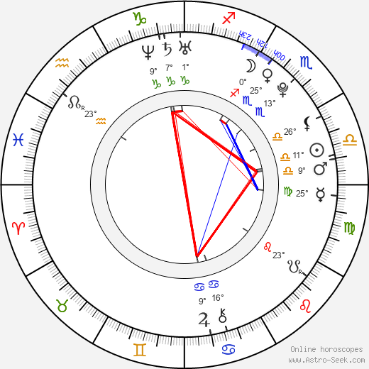 Viktoria Rebensburg birth chart, biography, wikipedia 2024, 2025