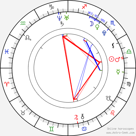 Viktoria Rebensburg birth chart, Viktoria Rebensburg astro natal horoscope, astrology