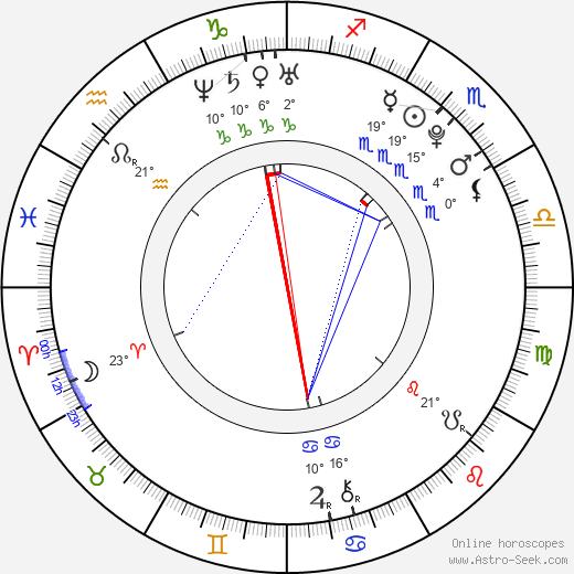 Abigaile Johnson birth chart, biography, wikipedia 2023, 2024