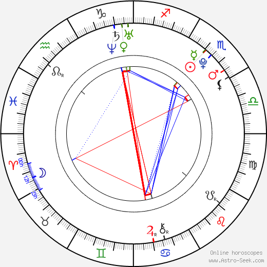 Abigaile Johnson birth chart, Abigaile Johnson astro natal horoscope, astrology