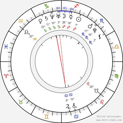 Adelaide Clemens birth chart, biography, wikipedia 2023, 2024