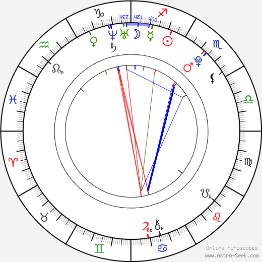 Adelaide Clemens birth chart, Adelaide Clemens astro natal horoscope, astrology