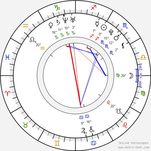Alden Ehrenreich birth chart, biography, wikipedia 2024, 2025