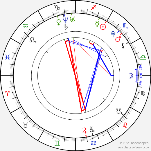 Alden Ehrenreich birth chart, Alden Ehrenreich astro natal horoscope, astrology