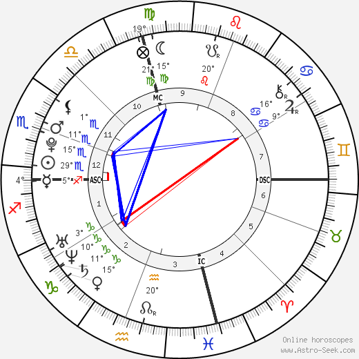 Amarah Skye Martin birth chart, biography, wikipedia 2023, 2024