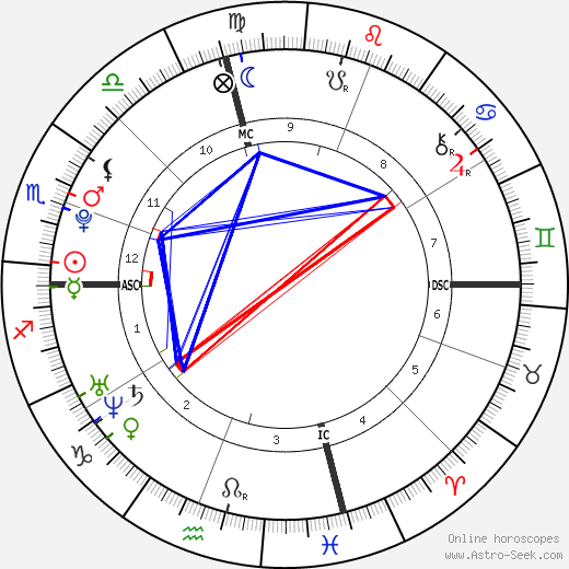 Amarah Skye Martin birth chart, Amarah Skye Martin astro natal horoscope, astrology