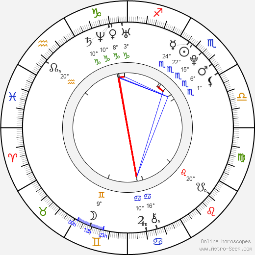 Andrea Jirků birth chart, biography, wikipedia 2023, 2024