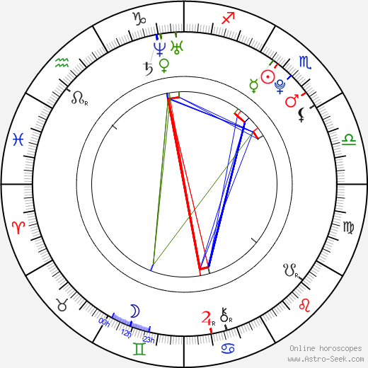 Andrea Jirků birth chart, Andrea Jirků astro natal horoscope, astrology